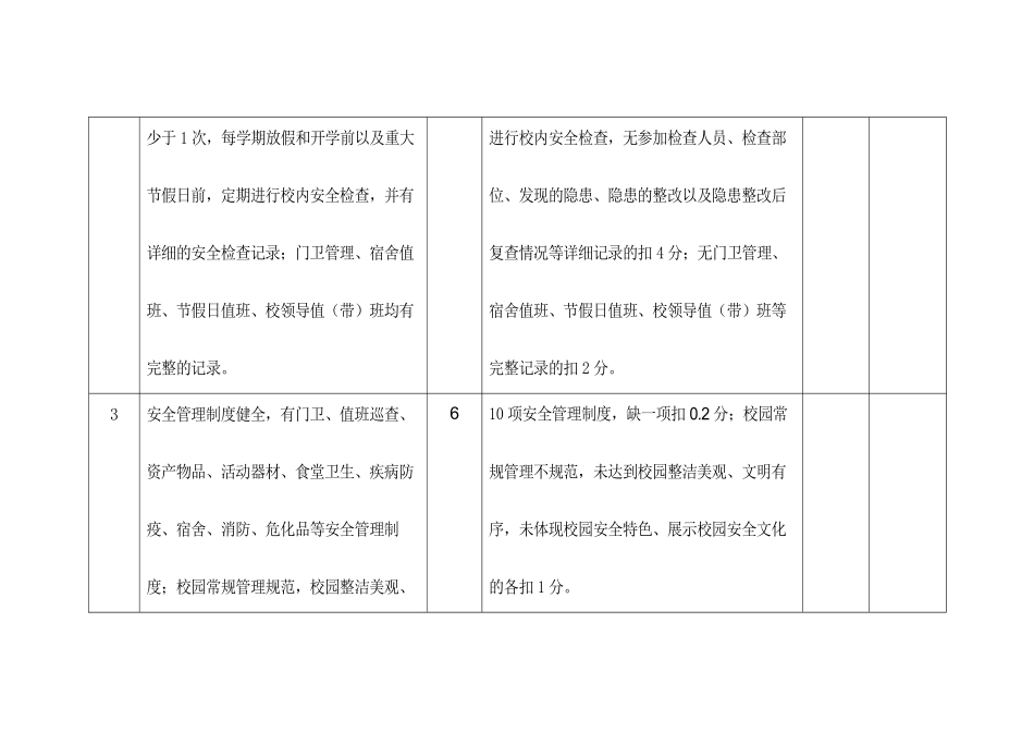 校园安全管理考核表_第2页