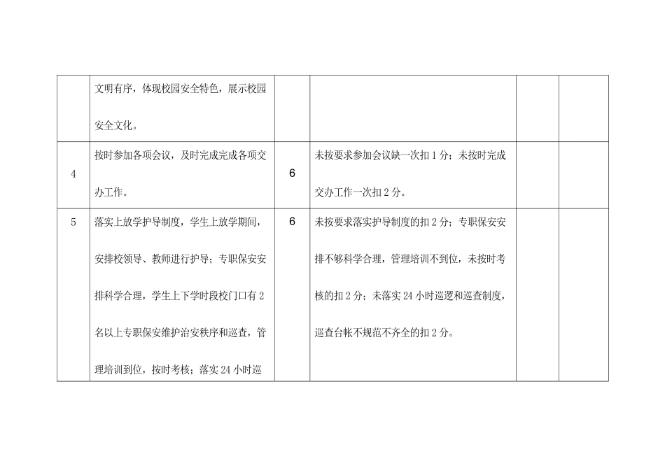 校园安全管理考核表_第3页