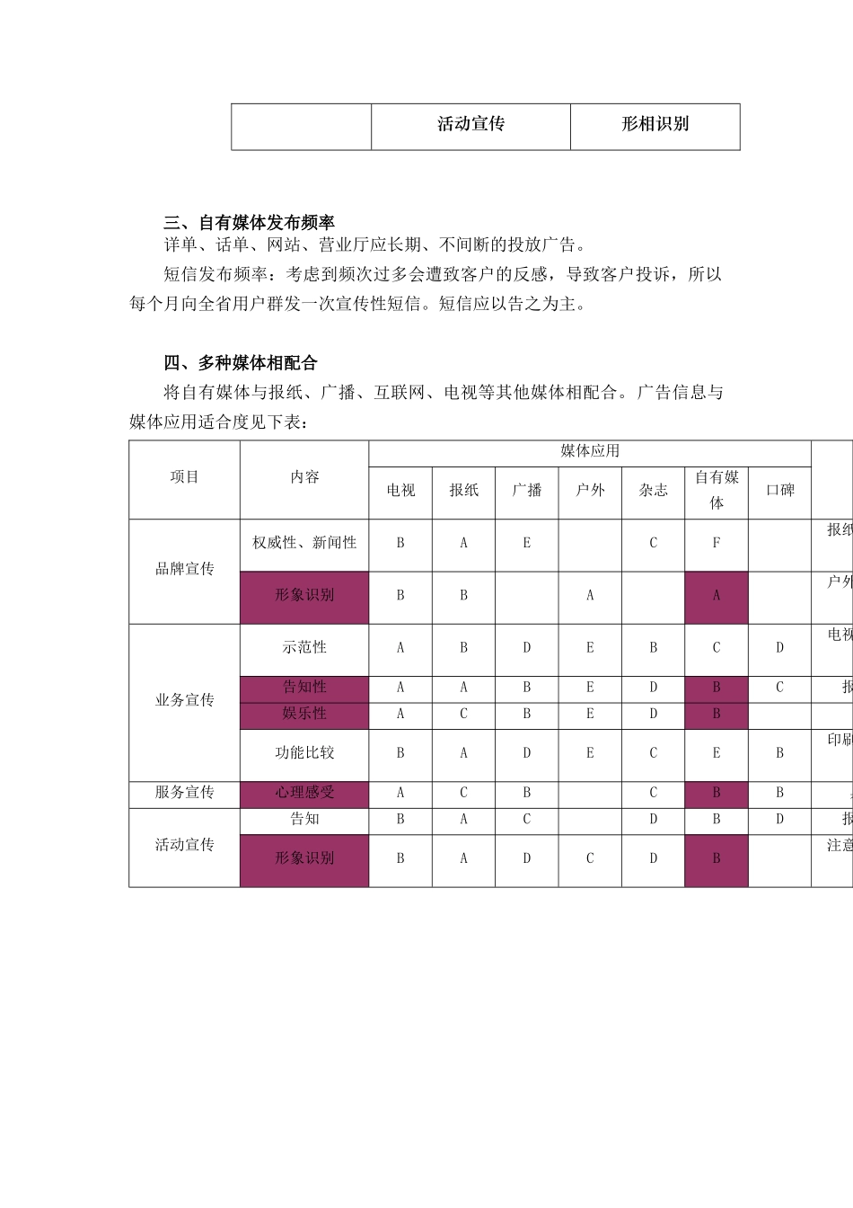 关于充分利用自有媒体宣传的方案_第3页