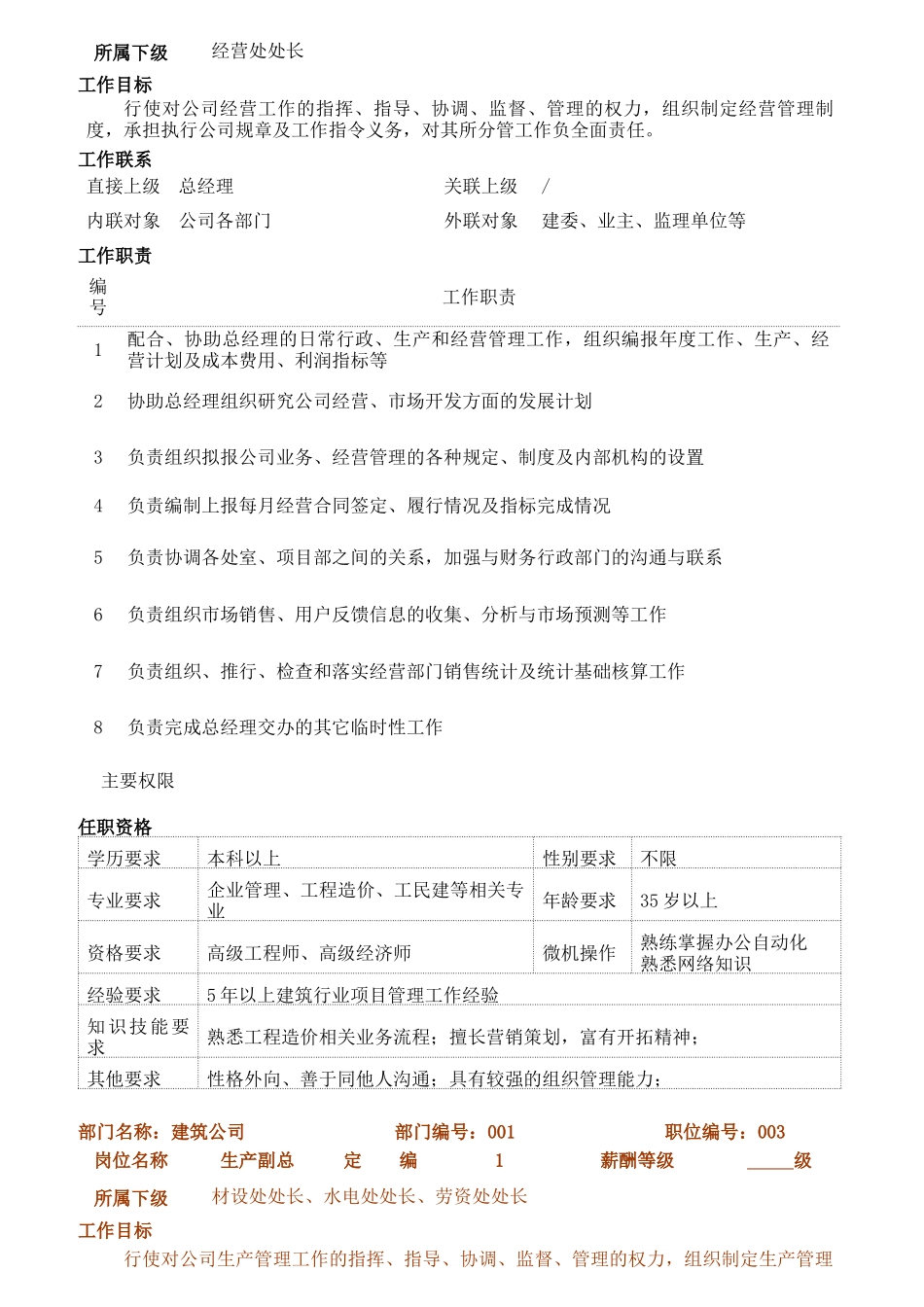 某建筑公司岗位工作职责说明书_第2页