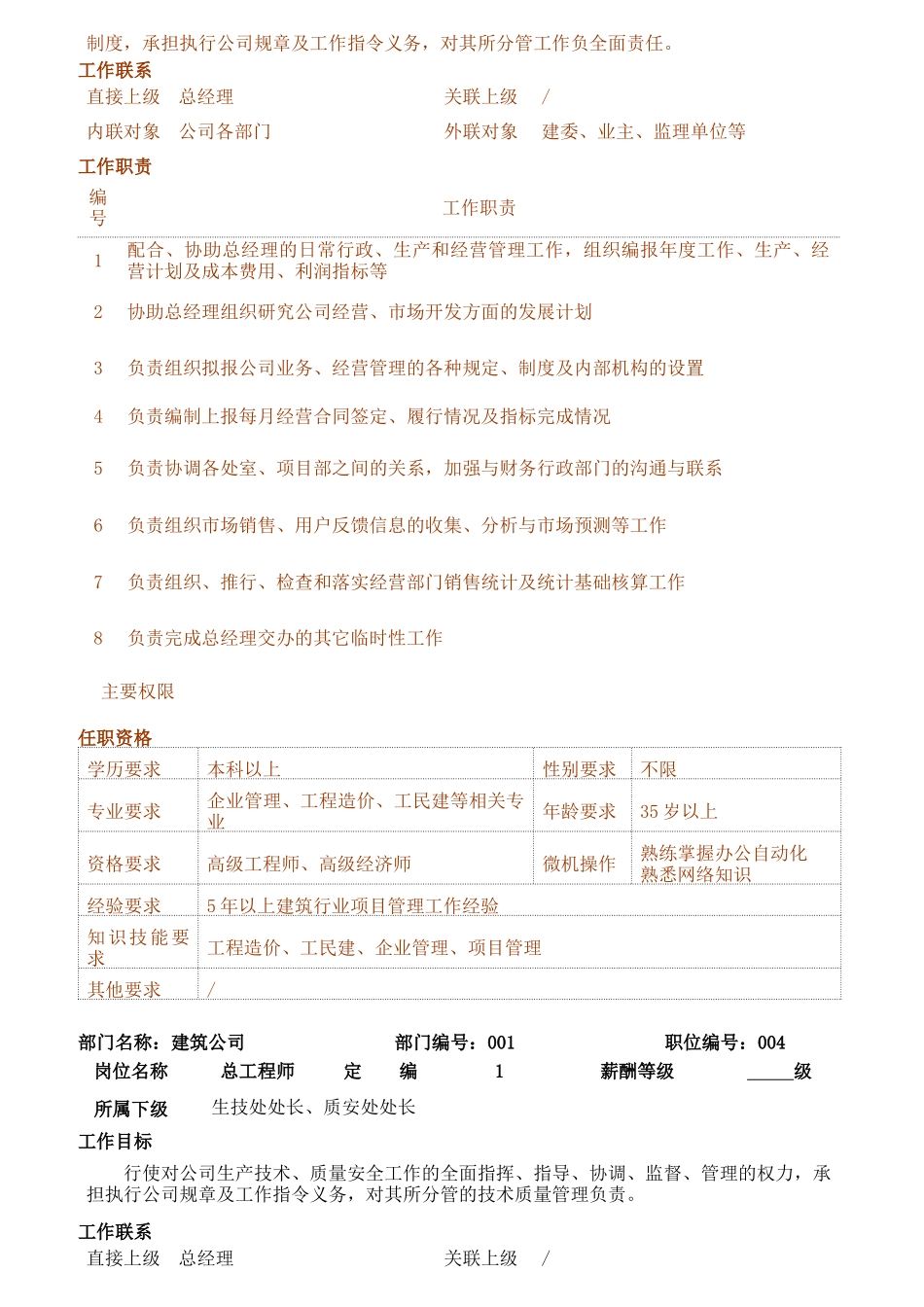 某建筑公司岗位工作职责说明书_第3页