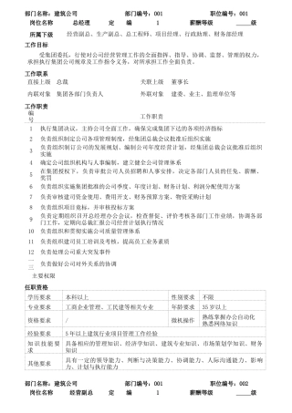 某建筑公司岗位工作职责说明书
