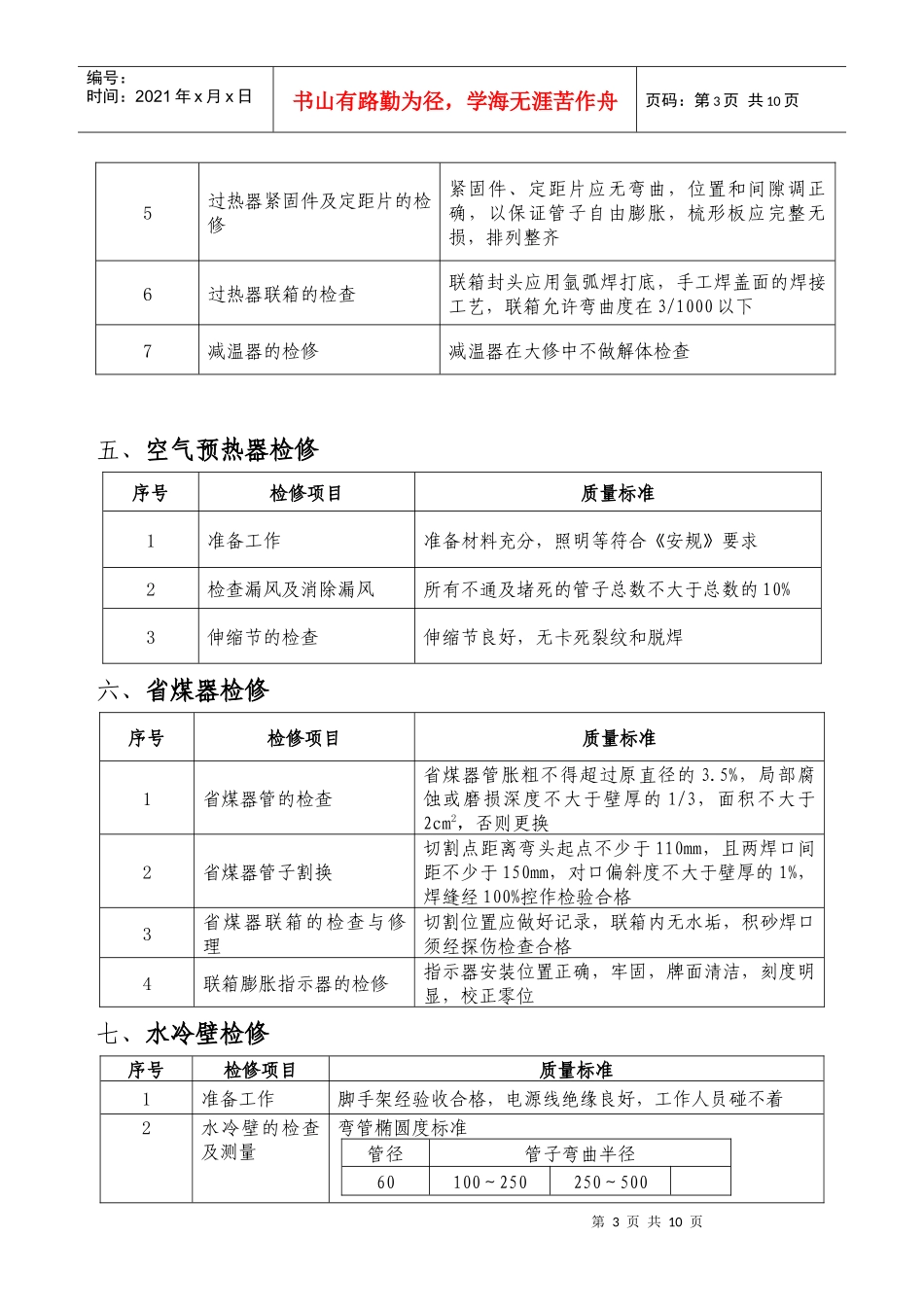 锅炉大修项目质量标准_第3页