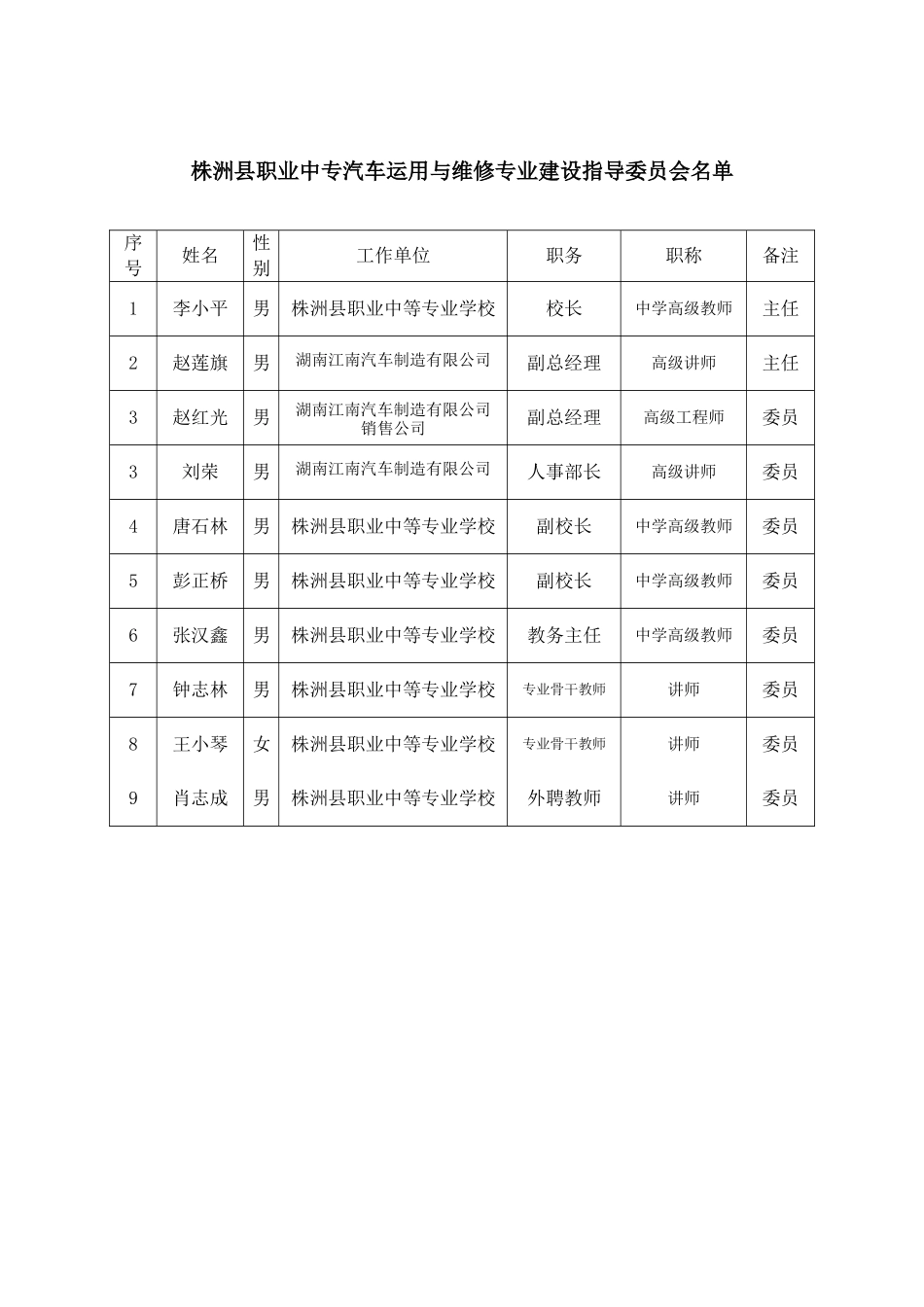 汽车运用与维修专业学生手册_第3页