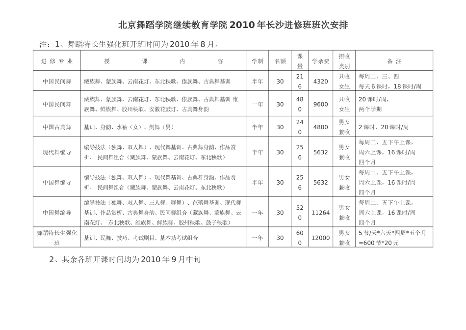 长沙函授站暑期培训班招生简章-北京舞蹈学院继续教育学院_第3页