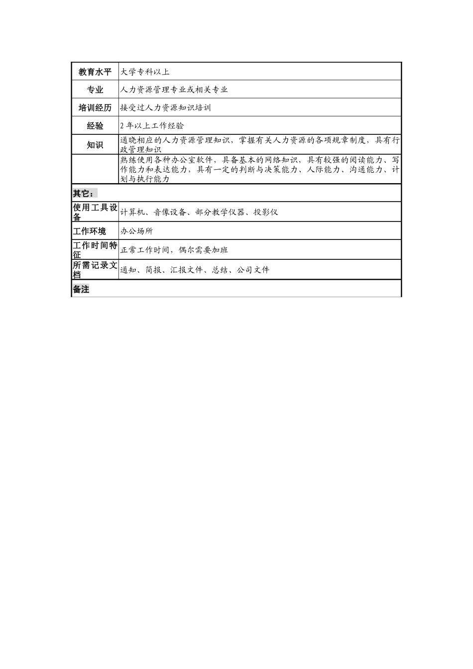 石油集团培训发展管理职务说明书_第2页