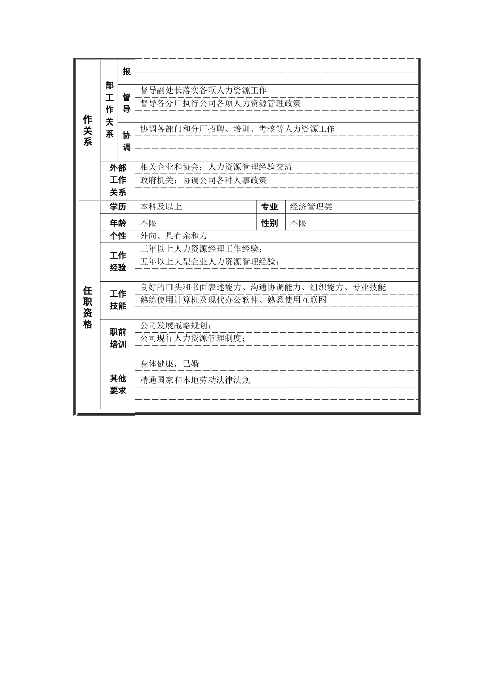 新华信-德龙钢铁人力资源处处长职位说明书_第2页