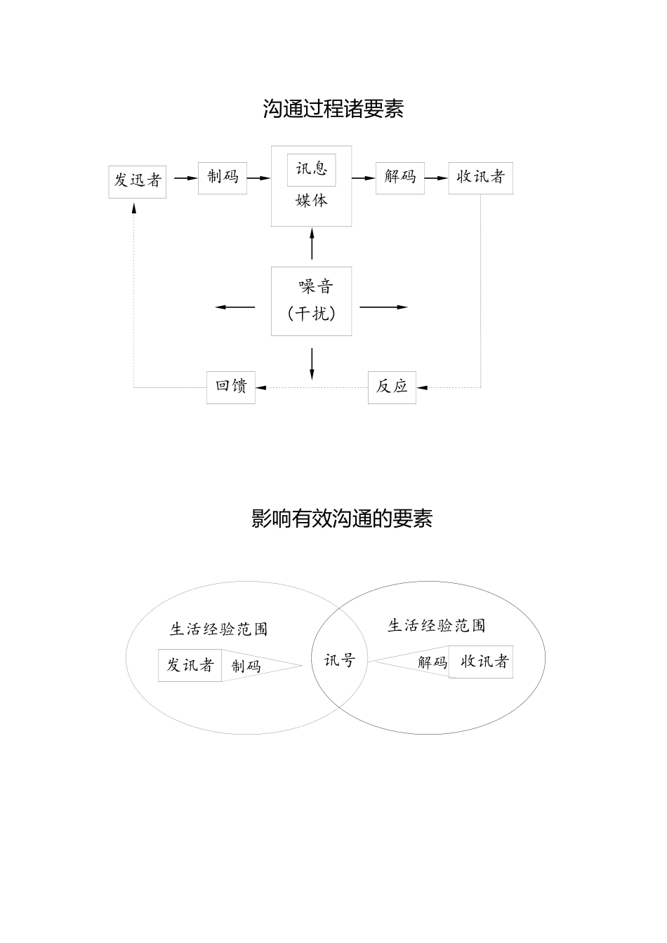 促销策略与营销人员管理_第3页