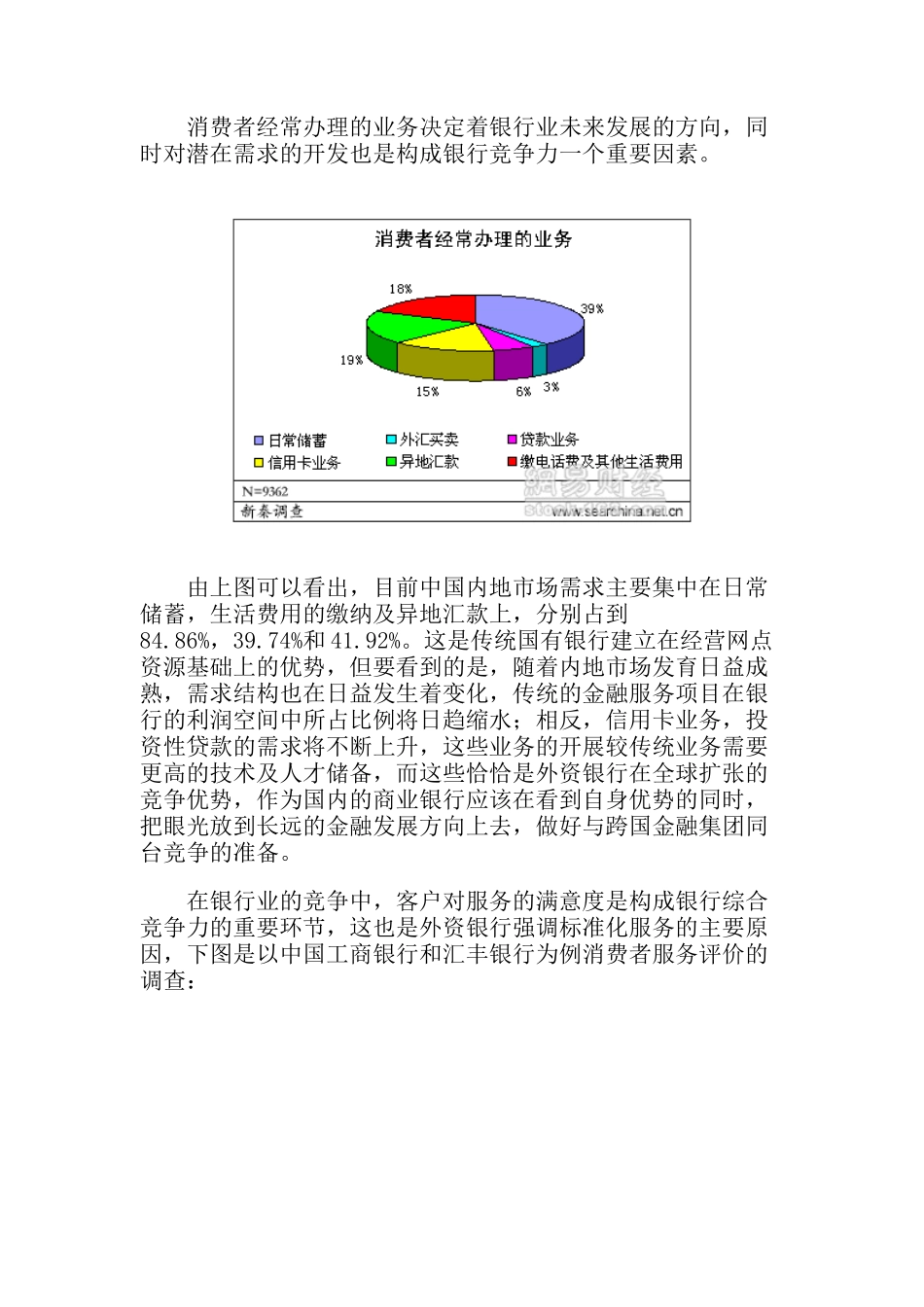 银行业的竞争力研究报告_第2页