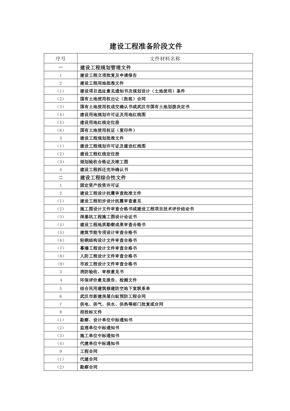 最新武汉市城建档案馆报送规定_第1页