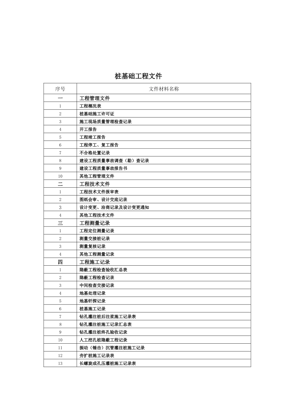 最新武汉市城建档案馆报送规定_第3页