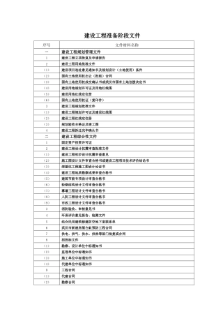 最新武汉市城建档案馆报送规定