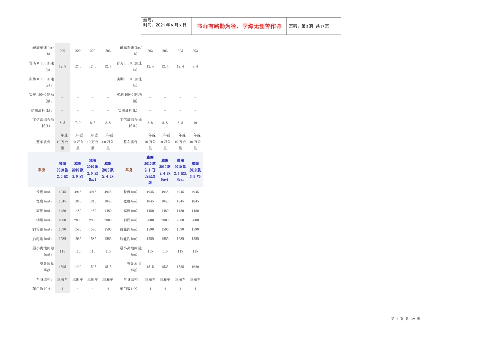 雅阁参数配置_第2页
