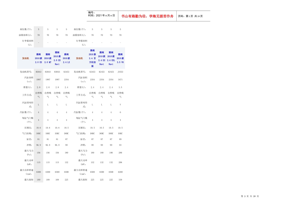 雅阁参数配置_第3页