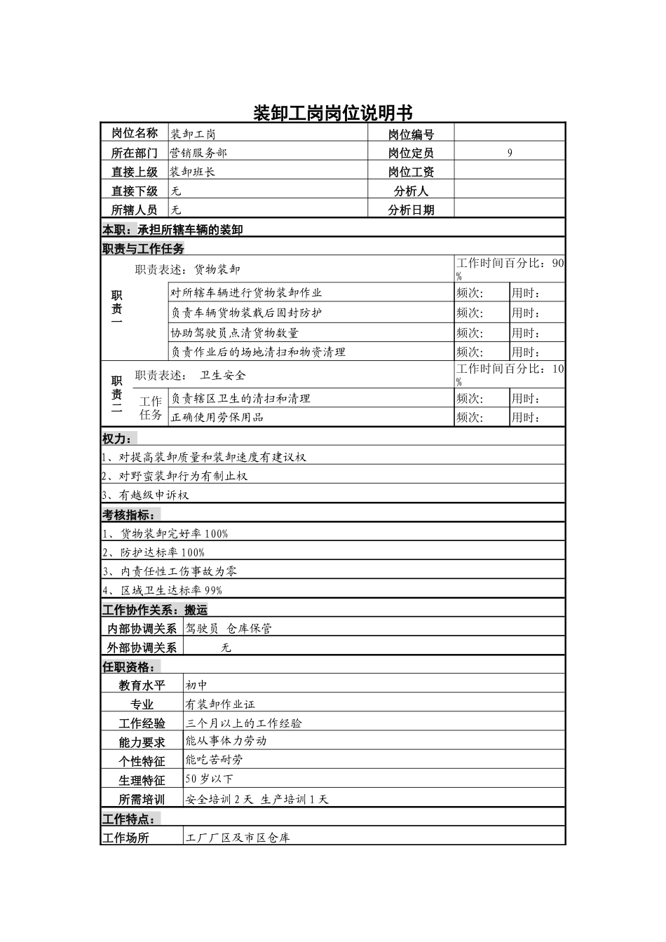 装卸工岗岗位说明书_第1页