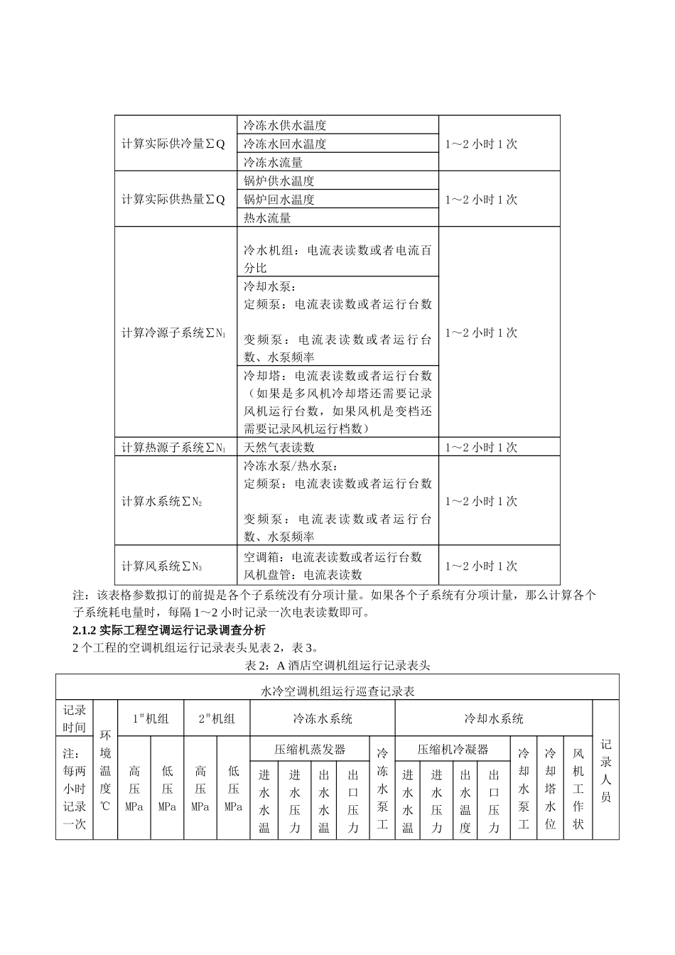 公共建筑空调系统运行能效及运行监测参数初探重庆大学闵晓丹_第2页