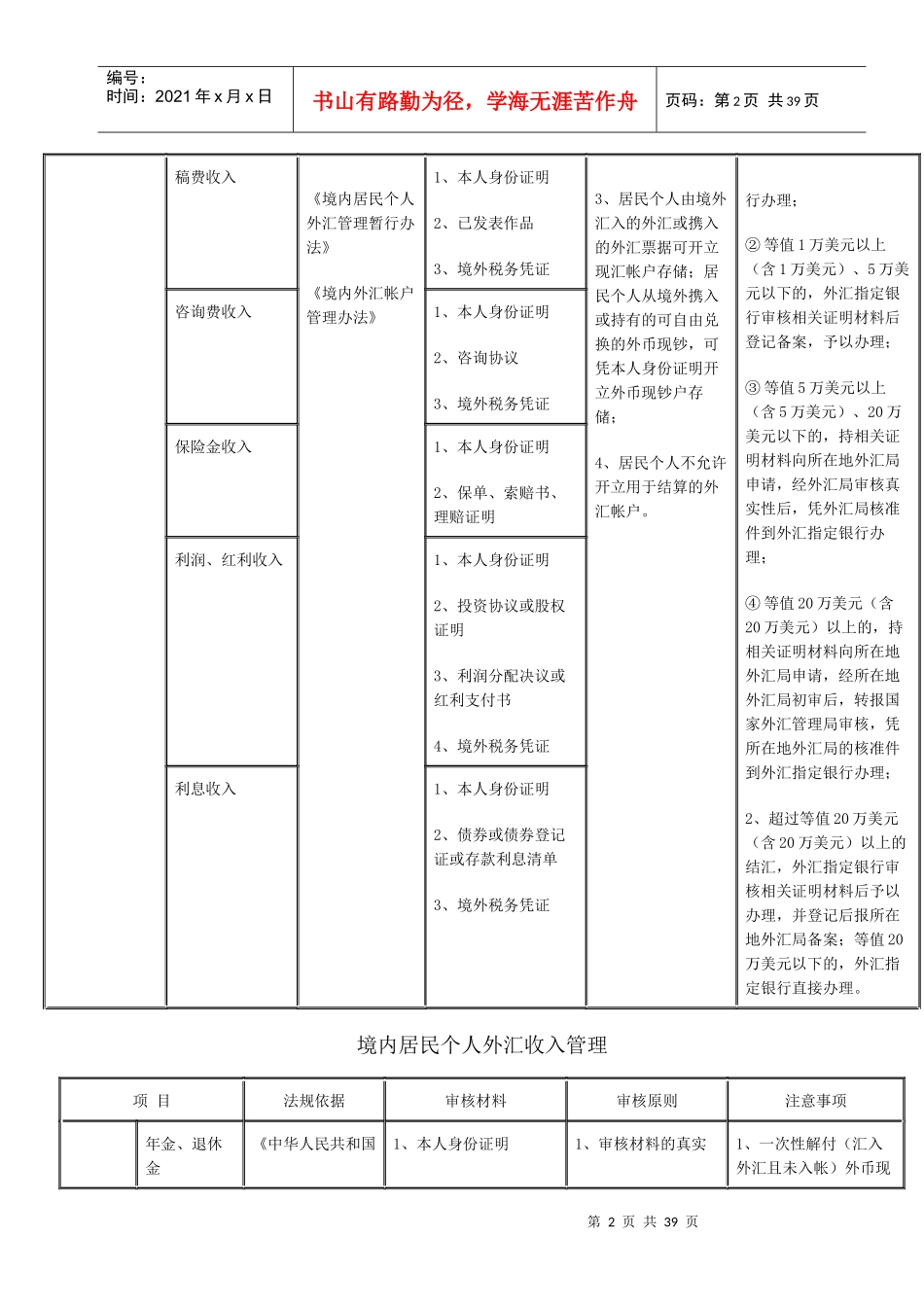 附件-《非贸易售付汇及境内居民个人外汇收支管理操作规程》(试_第2页
