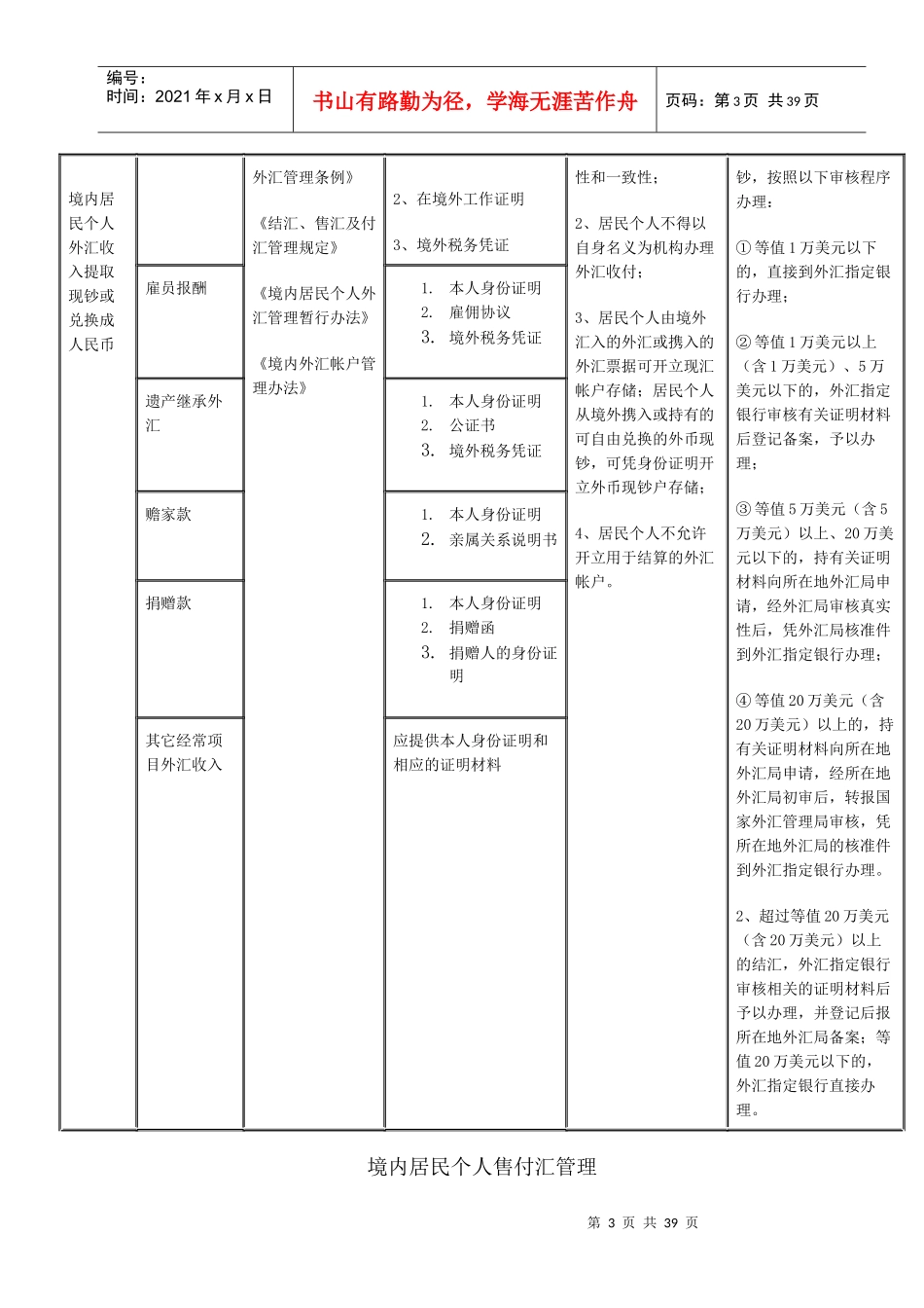 附件-《非贸易售付汇及境内居民个人外汇收支管理操作规程》(试_第3页
