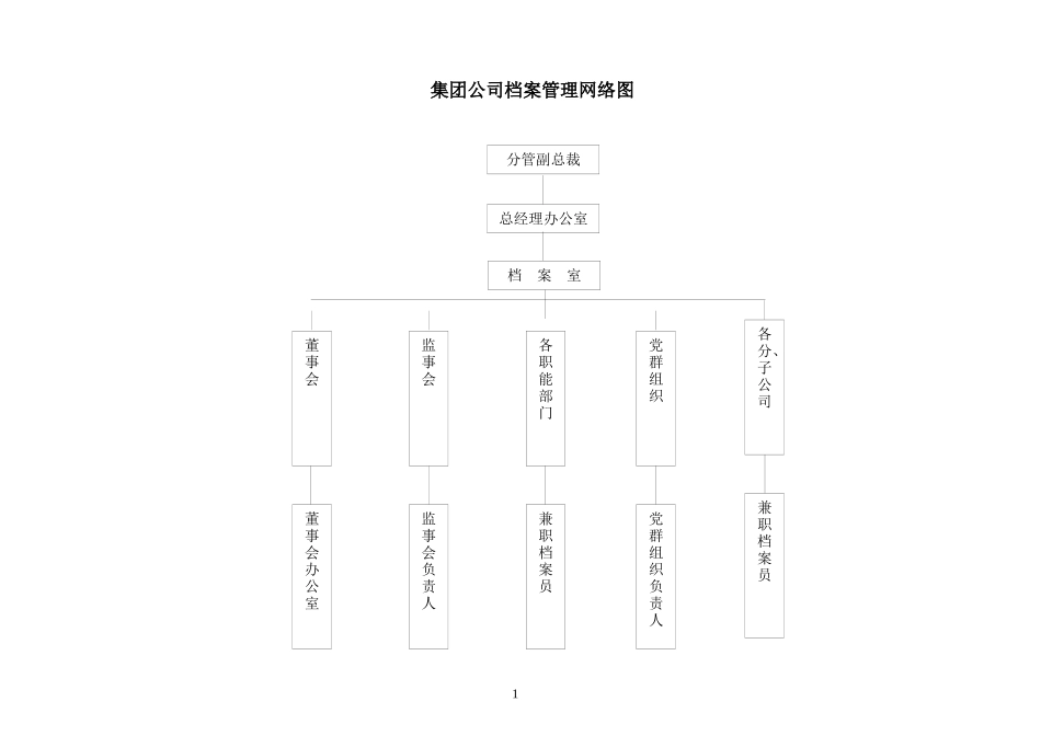 集团公司档案管理制度与工作职责_第3页