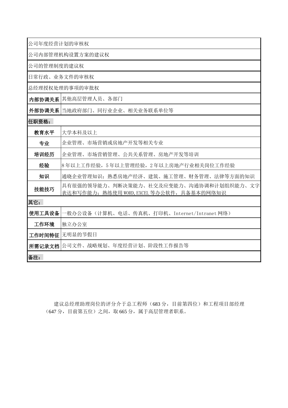 某咨询—北京世博伟业房地产总经理助理_第2页