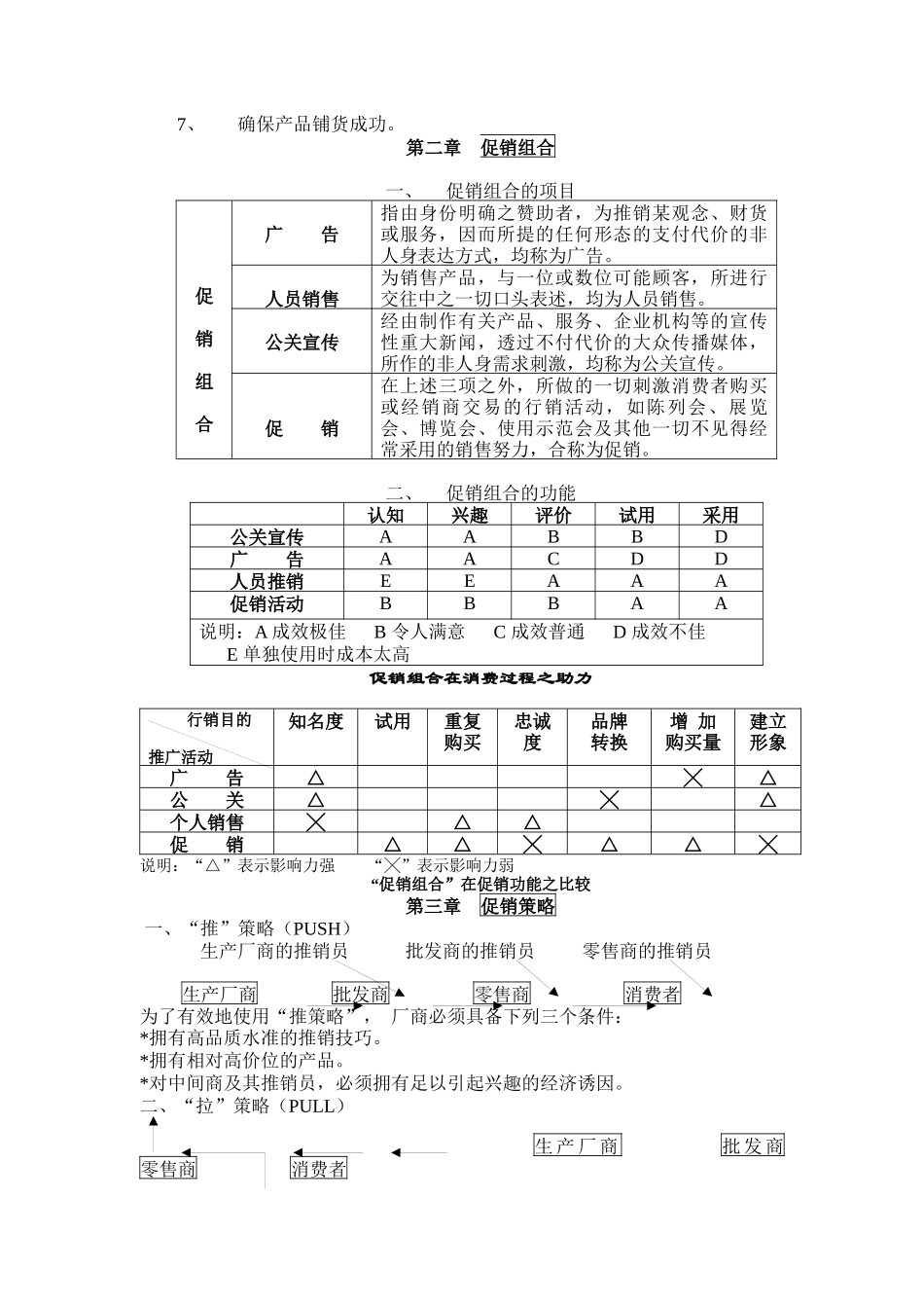 促销管理实务话说促销_第2页