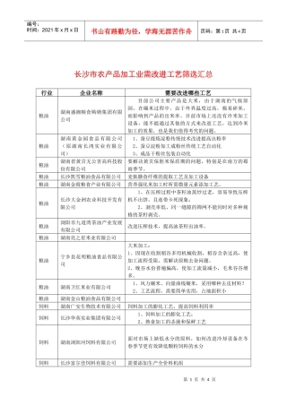 长沙市农产品加工业需改进工艺筛选汇总