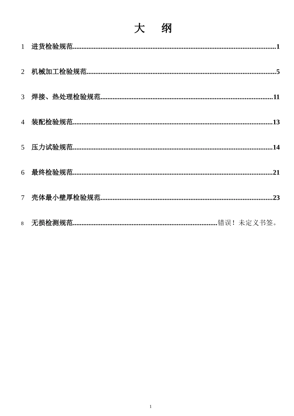 阀门集团有限公司检验大纲汇编_第2页