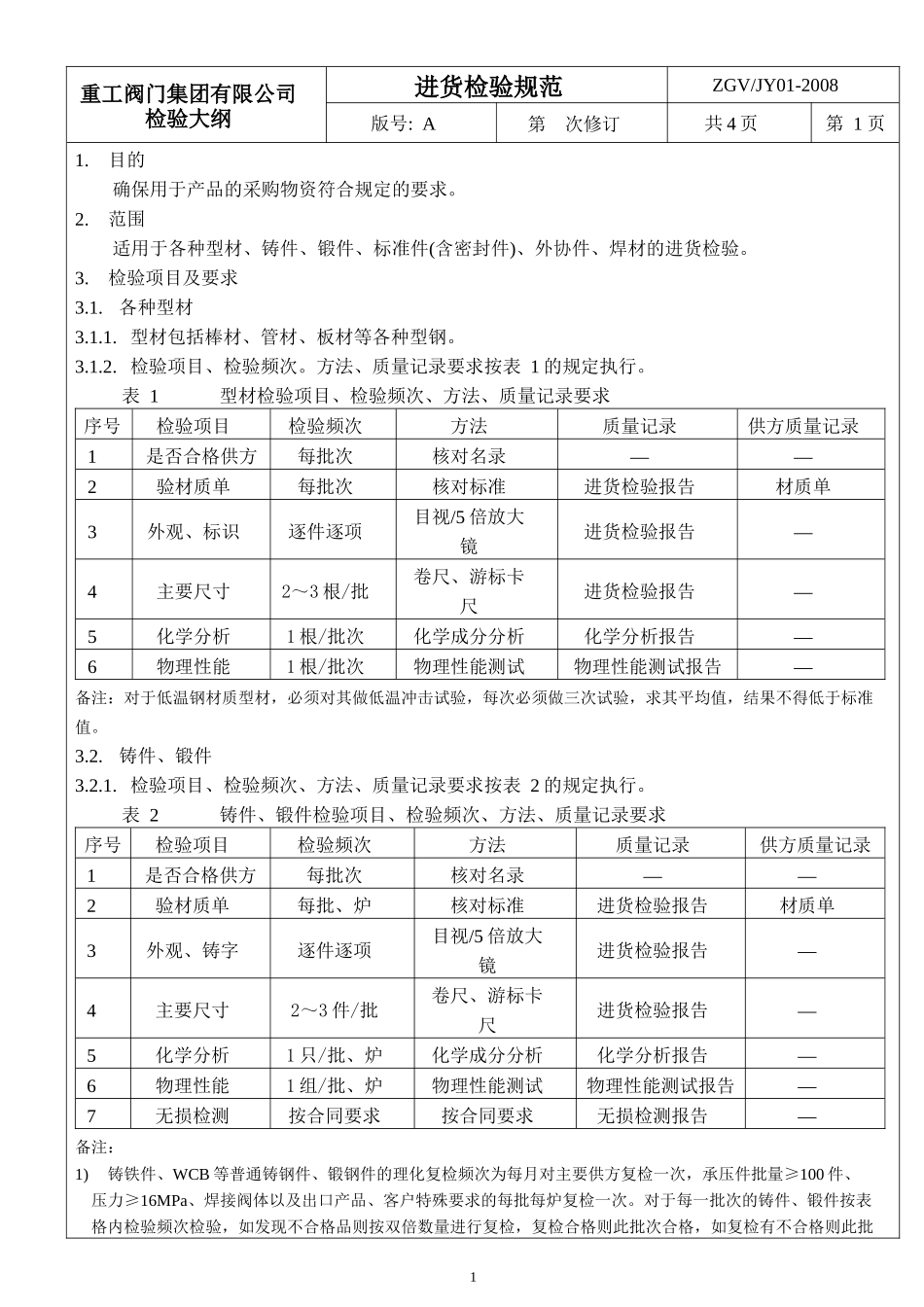 阀门集团有限公司检验大纲汇编_第3页