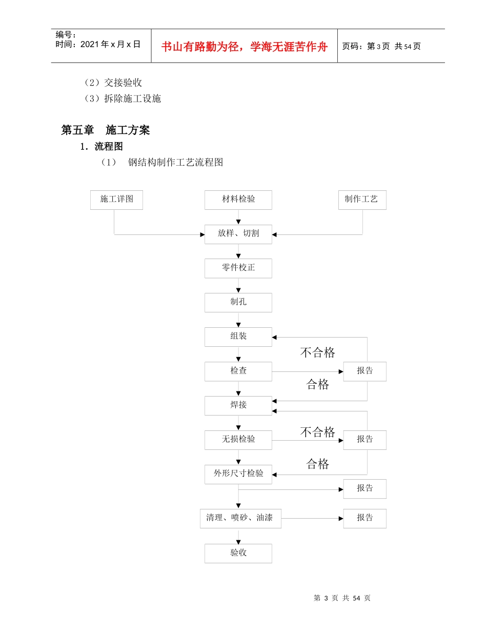 钢结构施工组织设计(厂房)_第3页