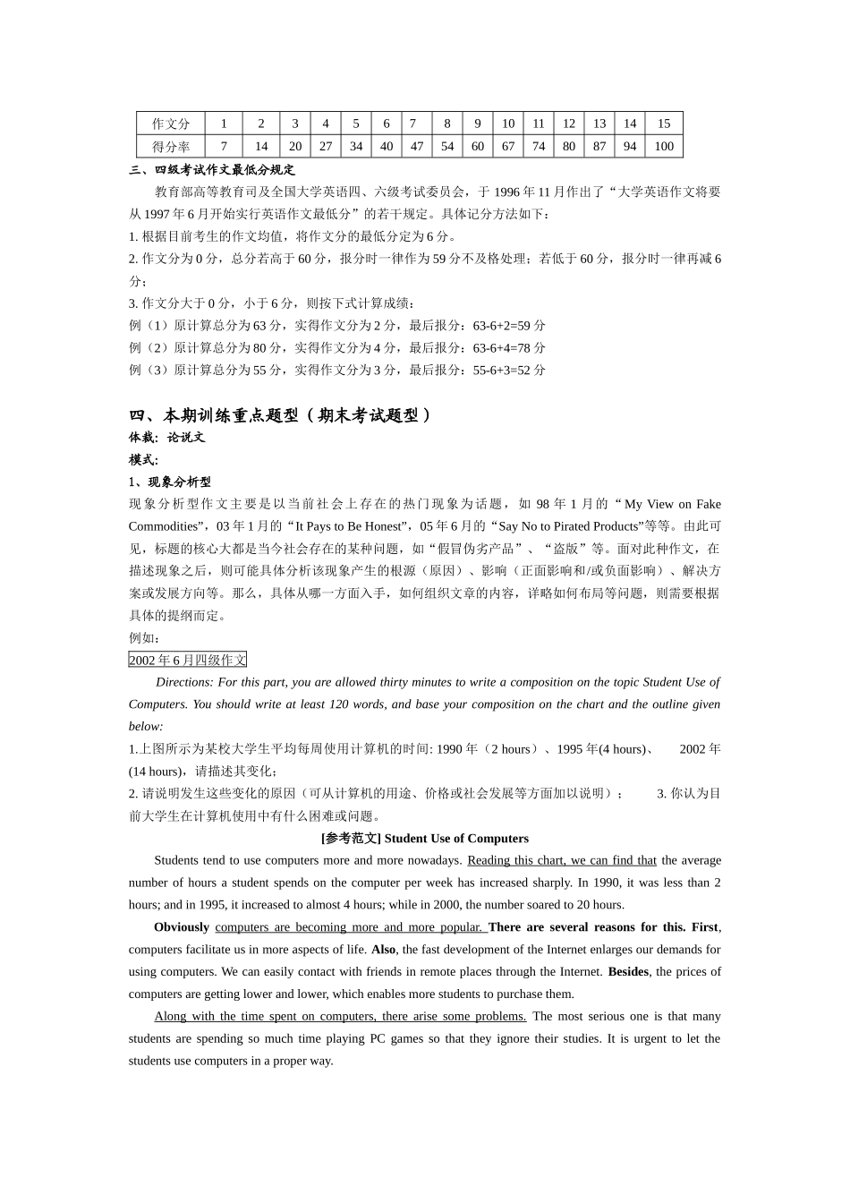 现代大学英语四级写作资料_第2页