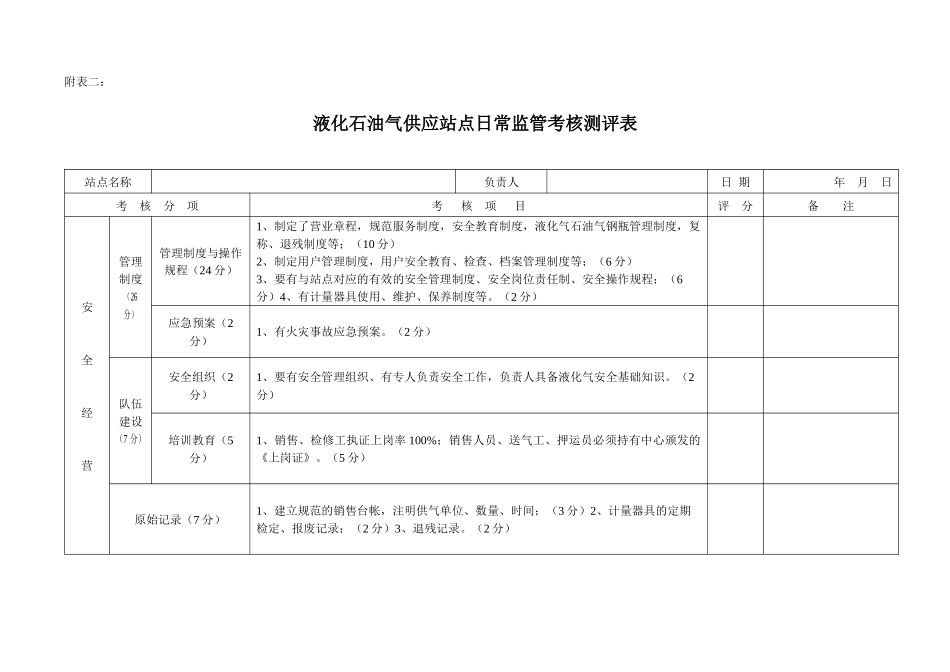 液化石油气供应站点考核测评表-液化石油气储配站检查_第1页