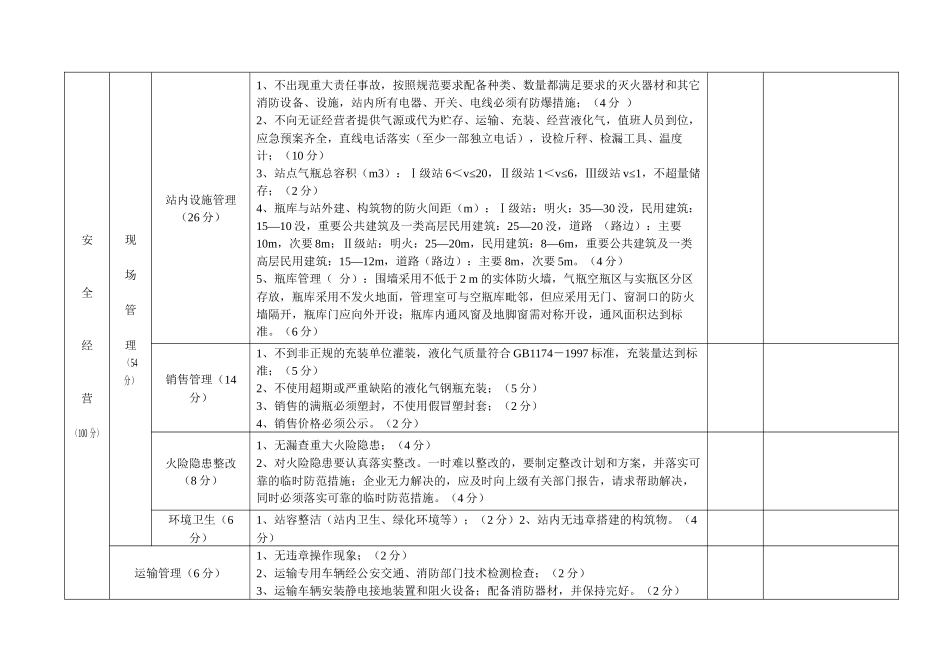 液化石油气供应站点考核测评表-液化石油气储配站检查_第2页