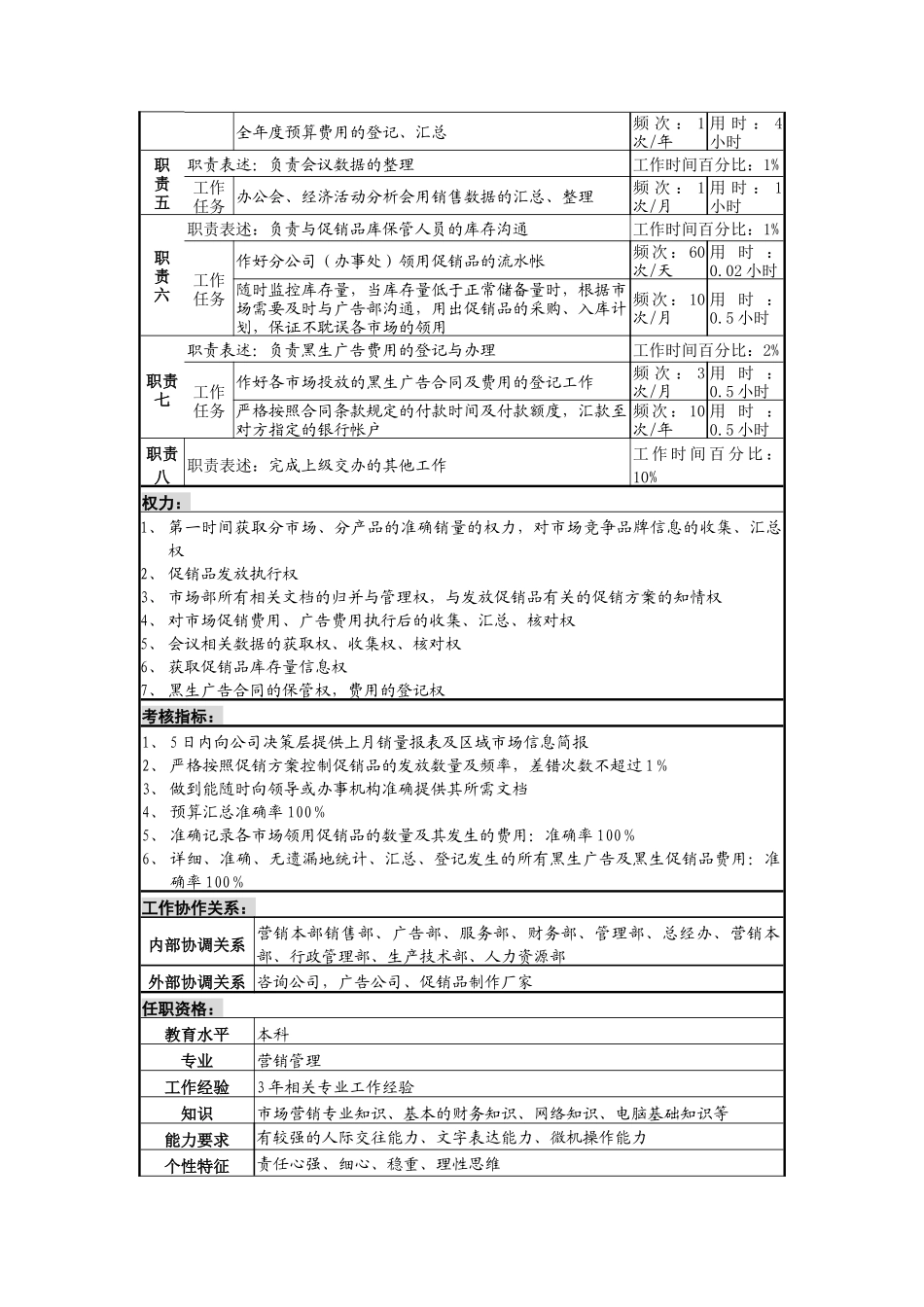 统计分析及文员岗位说明书_第2页