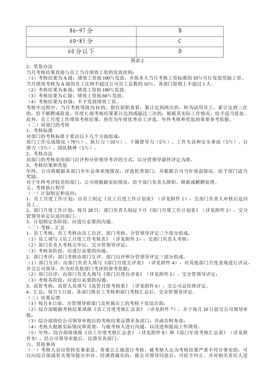 浙江毓秀考核办法附全套表格及操作方案_第2页