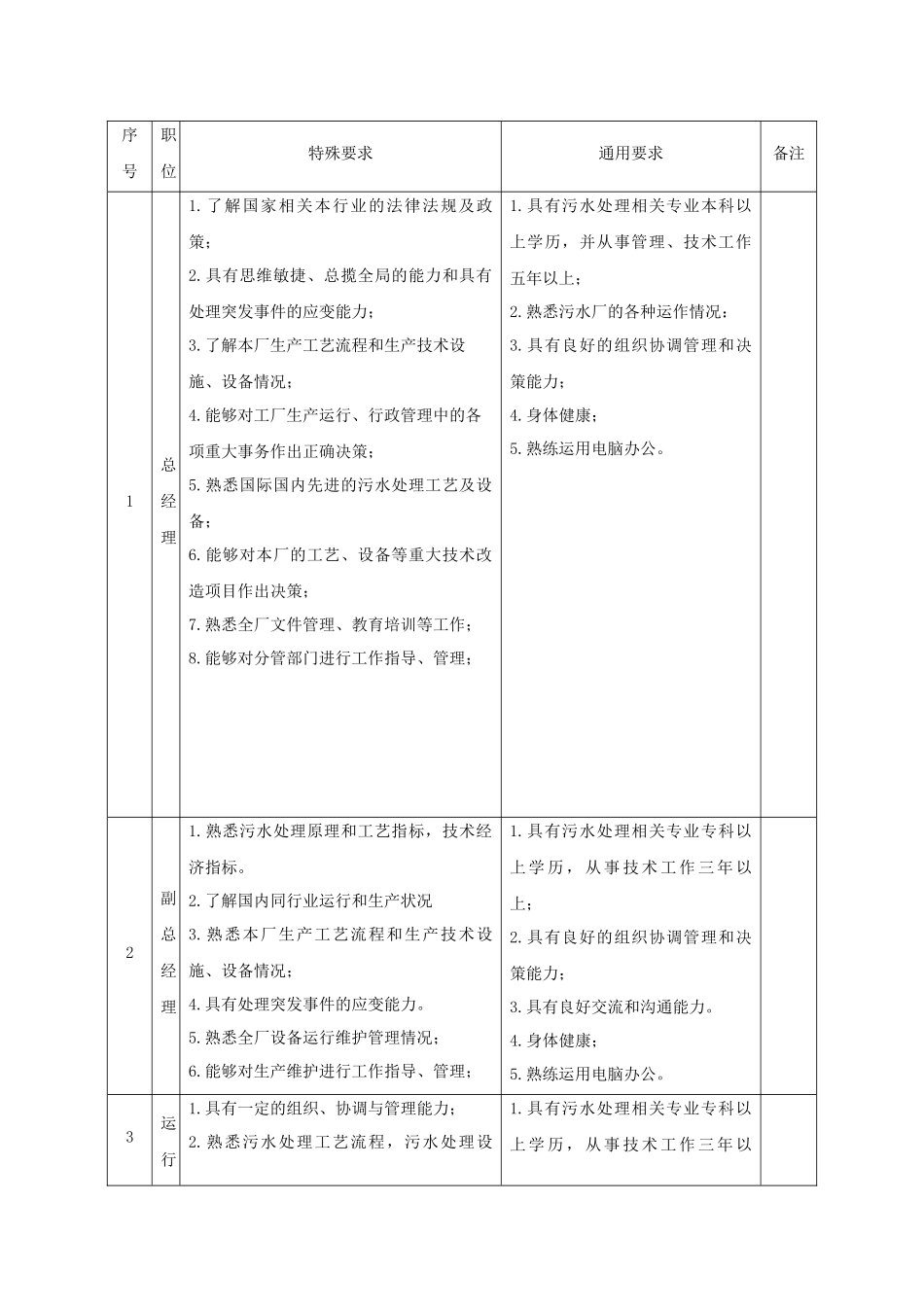 污水处理厂岗位任职标准_第2页