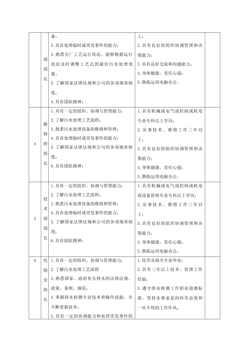 污水处理厂岗位任职标准_第3页