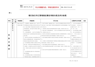银行执行外汇管理规定情况考核内容及评分标准doc项目