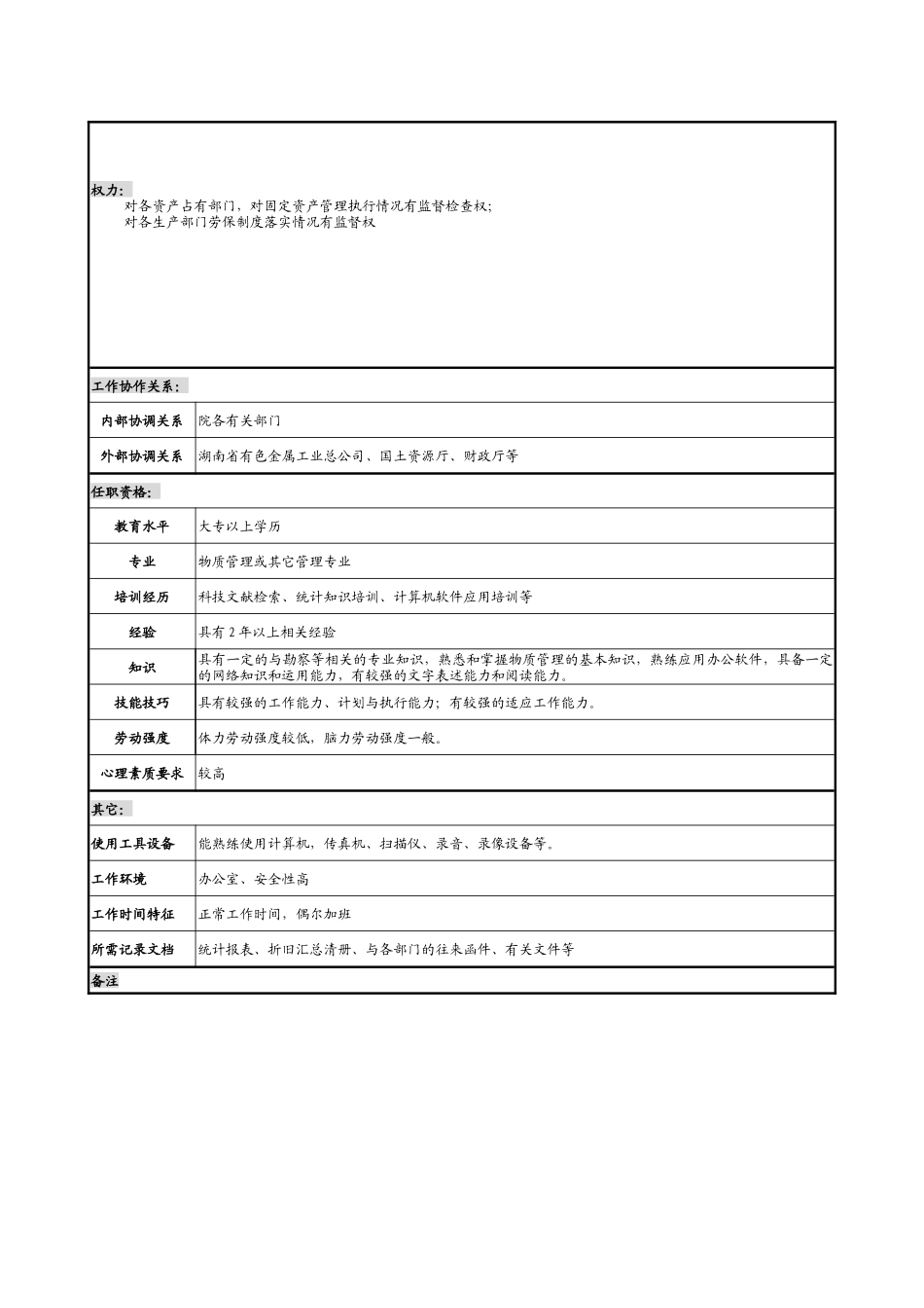 某勘测设计研究院物质管理职务说明书_第2页