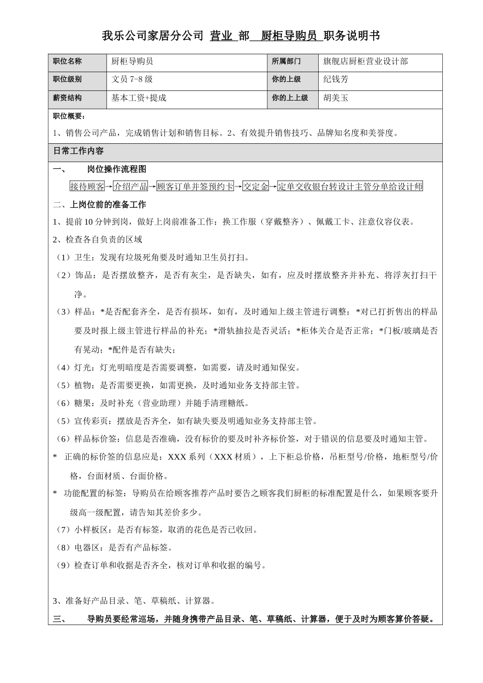 厨柜导购员 职务说明书_第1页