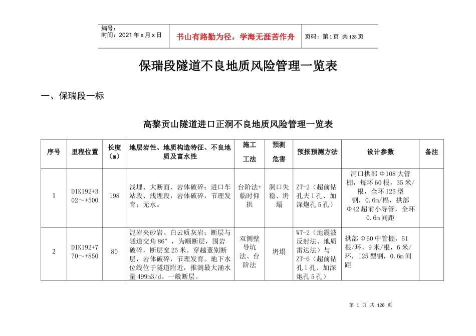 隧道不良地质风险管理一览表_第1页