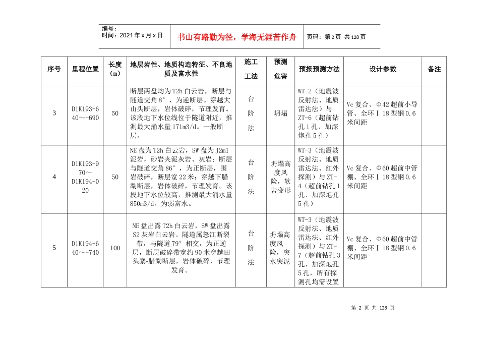 隧道不良地质风险管理一览表_第2页