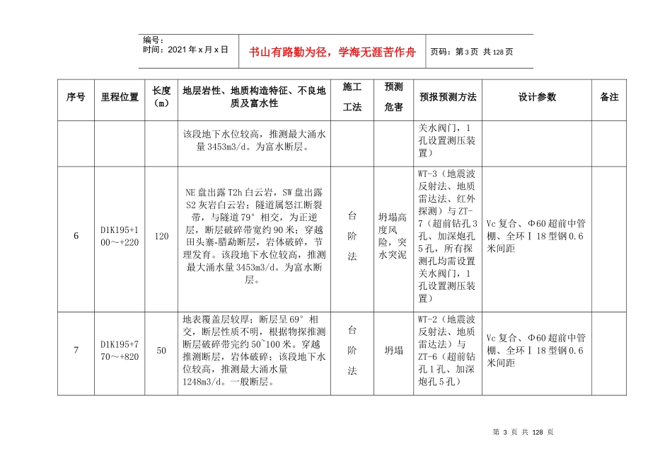 隧道不良地质风险管理一览表_第3页
