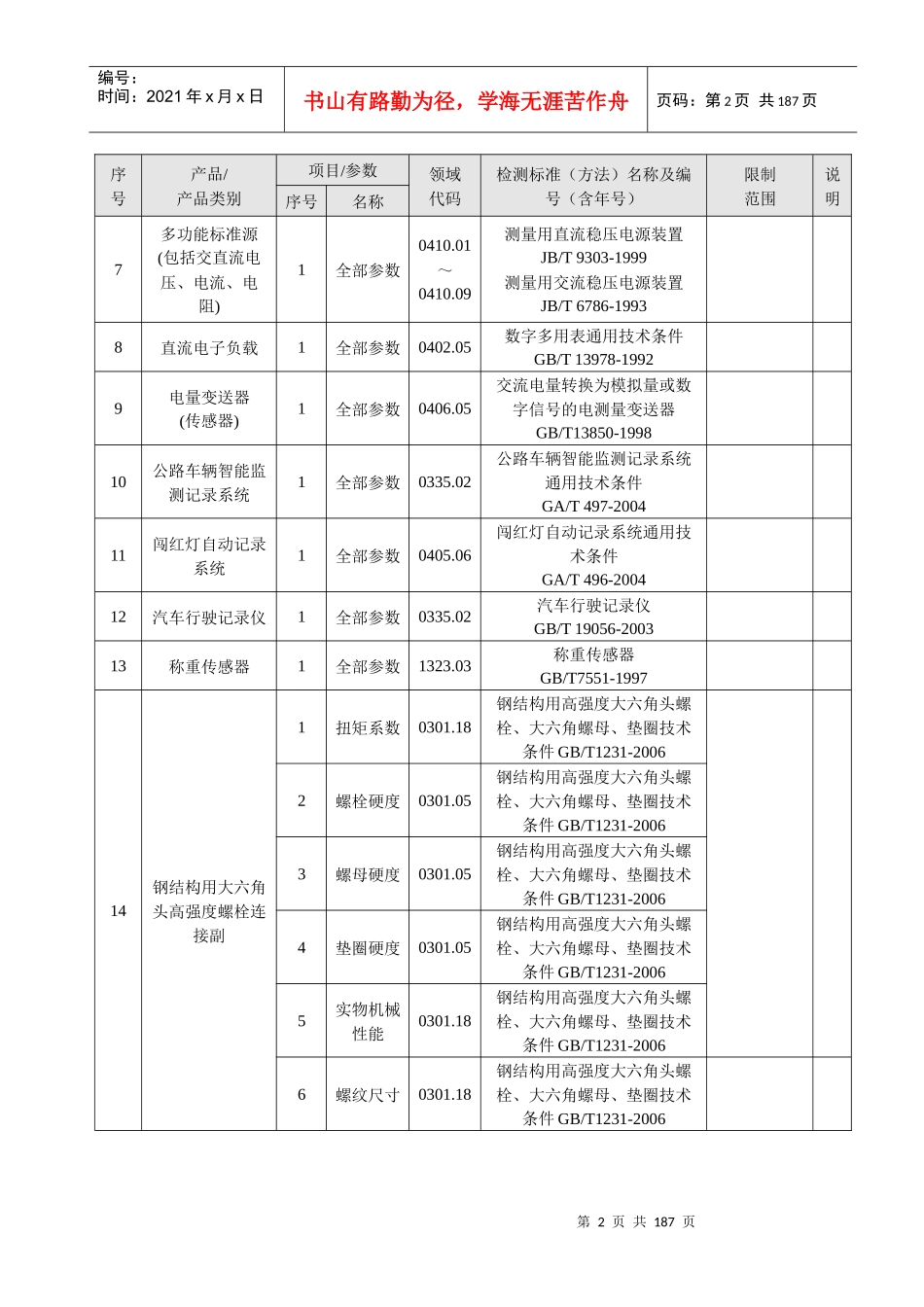 院实验室认可项目-浙江省计量科学研究院_第2页