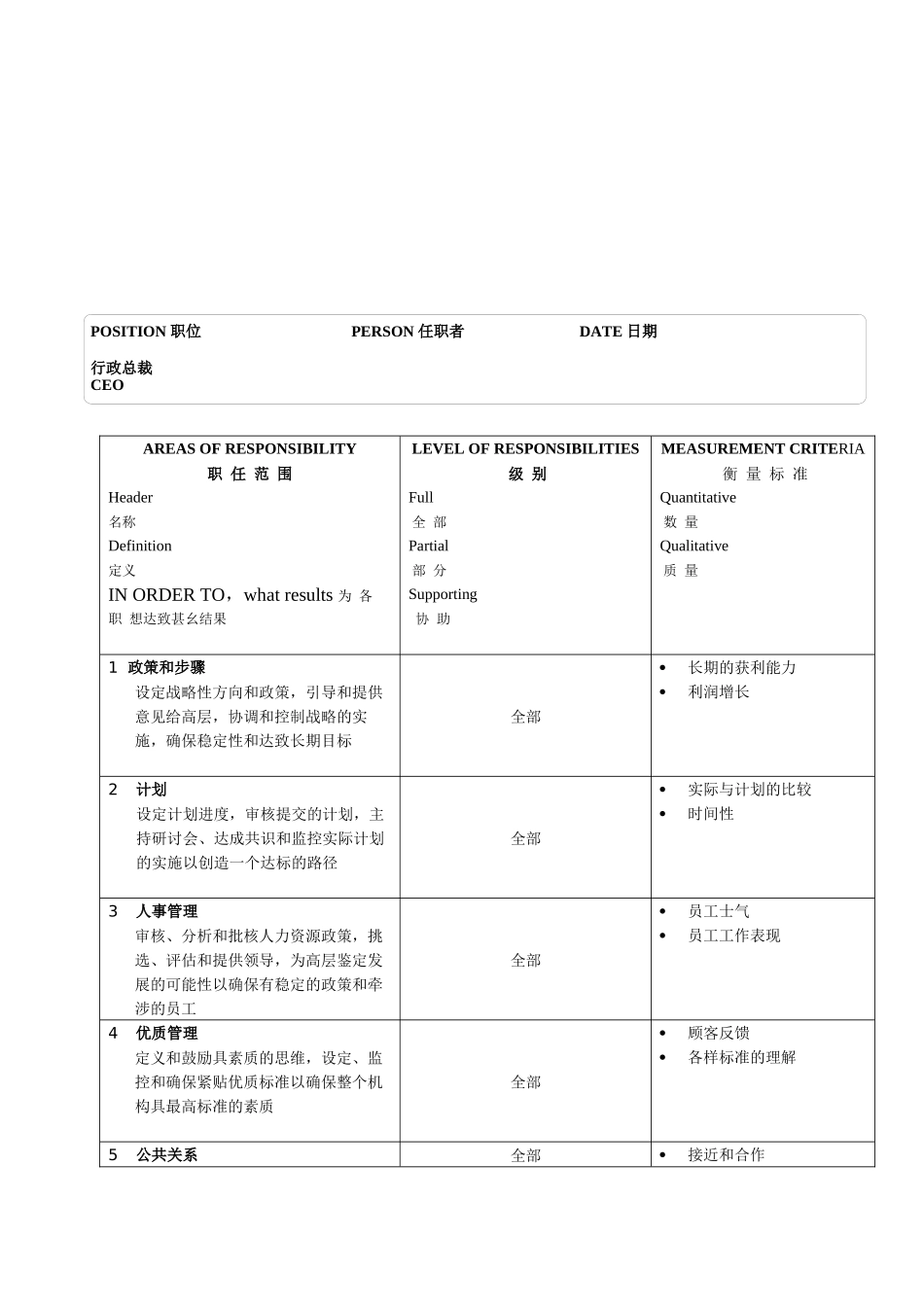 某软件公司行政总裁职位说明书_第2页