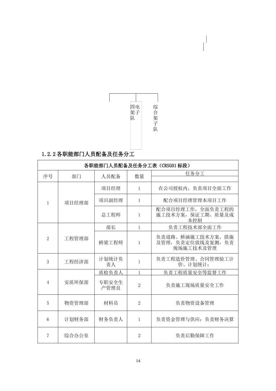 长春绕城高速公路富锋特大桥换梁工程CRSG01标段投标施组_第3页