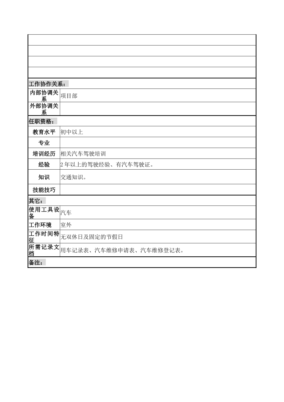 防城港项目部司机职务说明书_第2页