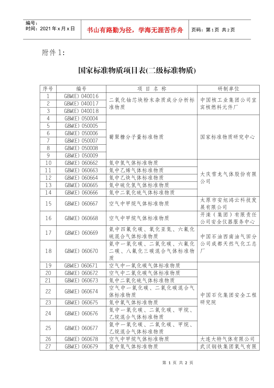 附件1国家标准物质项目表(二级标准物质)doc-附件1_第1页