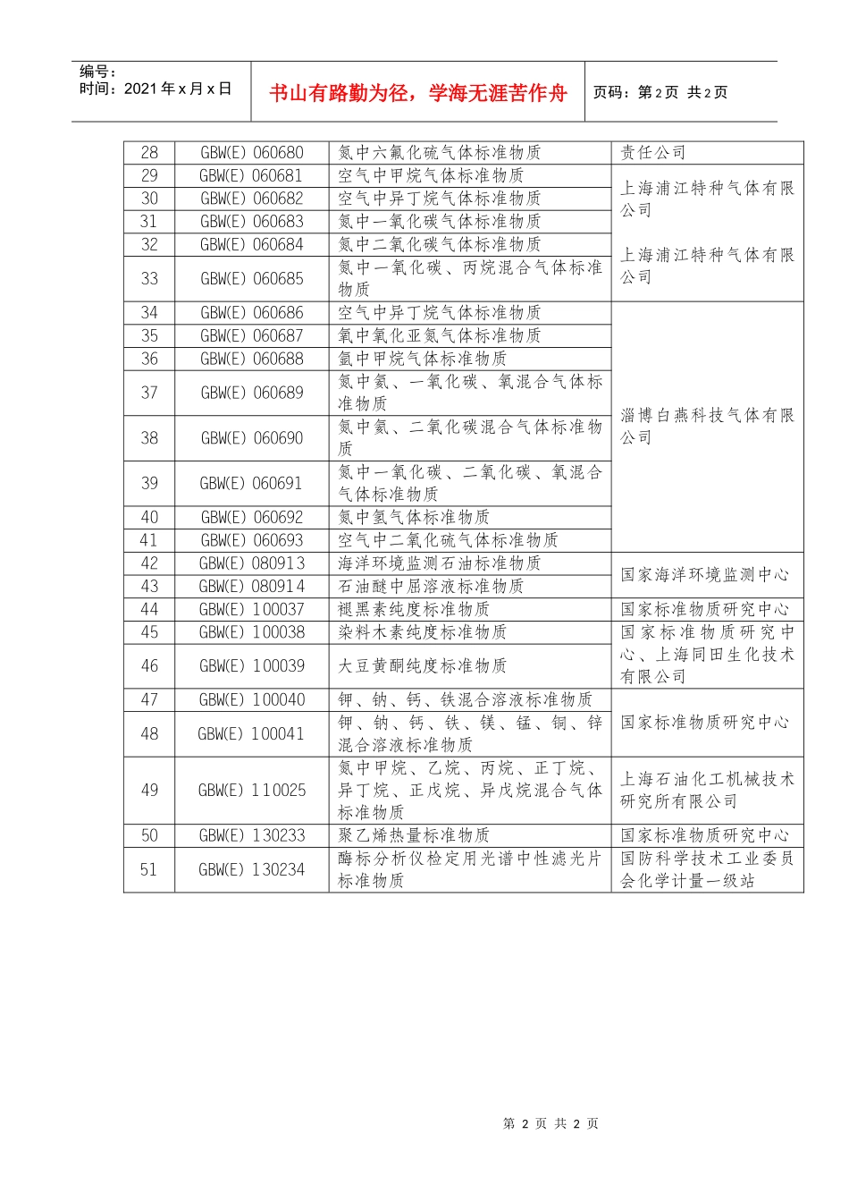 附件1国家标准物质项目表(二级标准物质)doc-附件1_第2页
