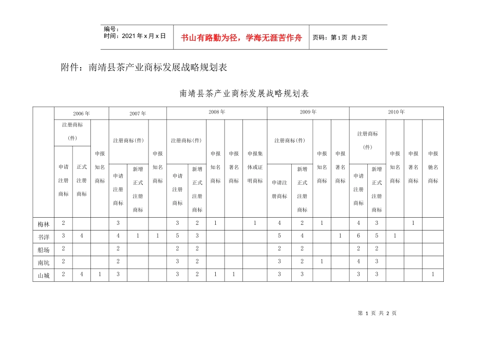 附件：南靖县茶产业商标发展战略规划表_第1页