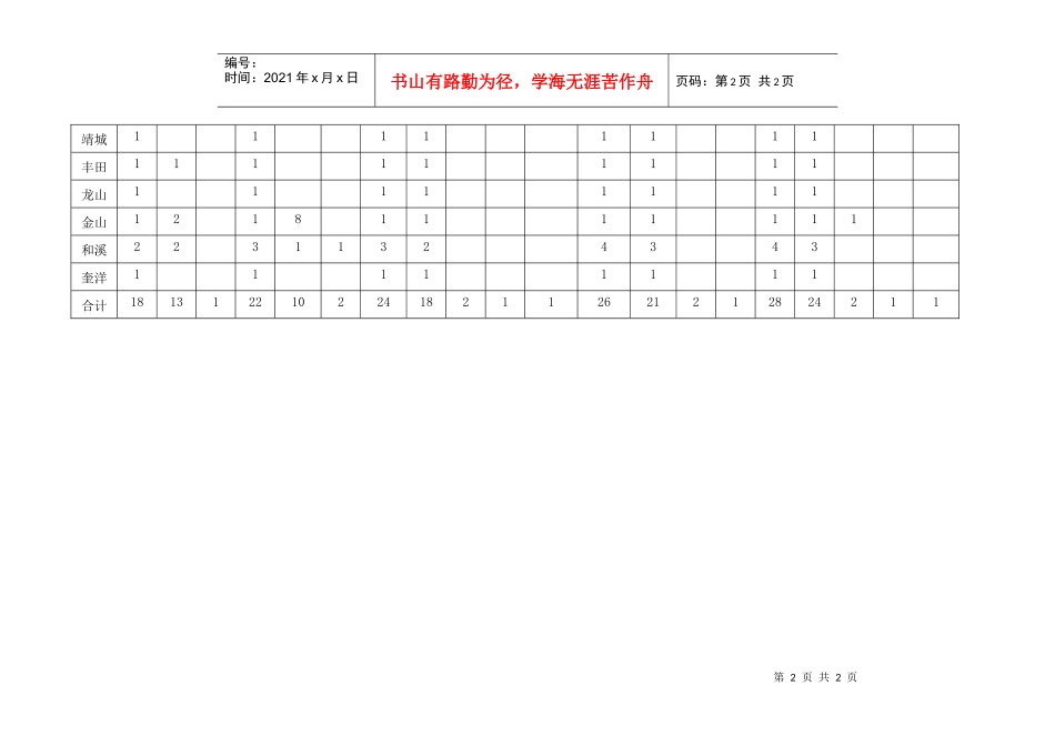 附件：南靖县茶产业商标发展战略规划表_第2页